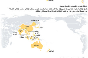 انفوجرافيك... تعرف على اتفاقيات التجارة في منطقة آسيا والمحيط الهادي