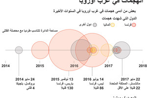 انفوجرافيك...تعرف على أهم الهجمات في غرب أوروبا 