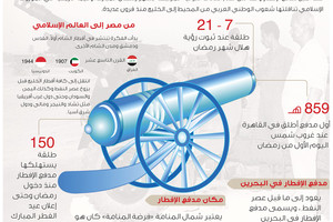 انفوجرافيك 'الوسط'... تعرف على تاريخ مدفع الإفطار