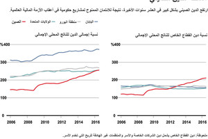 انفوجرافيك... ما هي أسباب ارتفاع الدين الصيني؟