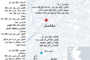 انفوجرافيك... اعتقالات مرتبطة بهجوم مانشستر