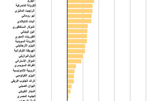 انفوجرافيك... تعرّف على أسعار صرف العملات عالمياً
