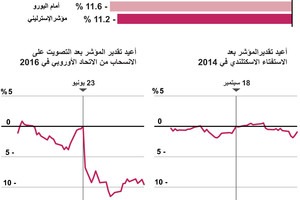 انفوجرافيك... العملة البريطانية تعاني من انخفاض... ماهي الأسباب؟ 