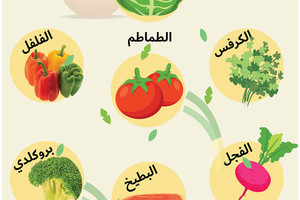 انفوجرافيك 'الوسط'...أغذية تحارب عطشك في رمضان