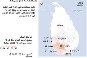 انفوجرافيك... 180 قتيلاً في فيضانات سريلانكا