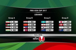 قرعة متوازنة ومهمة صعبة للعرب في بطولة كأس آسيا لكرة السلة