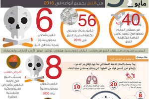 انفوجرافيك 'الوسط'... 6  ملايين شخص يموتون سنوياً نتيجةً لتعاطي التبغ