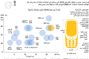 انفوجرافيك... تعرّف على مميزات هاتف نوكيا 3310 