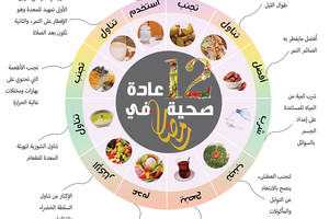 انفوجرافيك 'الوسط'... 12 عادة صحية في رمضان... تعرف عليها