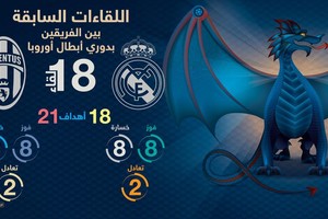 نهائي دوري الأبطال... ريال مدريد و يوفنتوس الحلقة الأخيرة لزعامة أوروبا